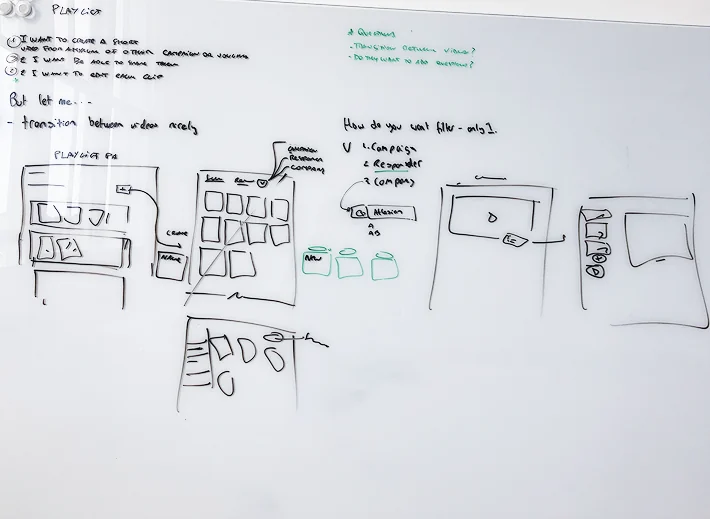 Whiteboard covered in hand-drawn wireframe sketches and notes exploring the Playlist flow