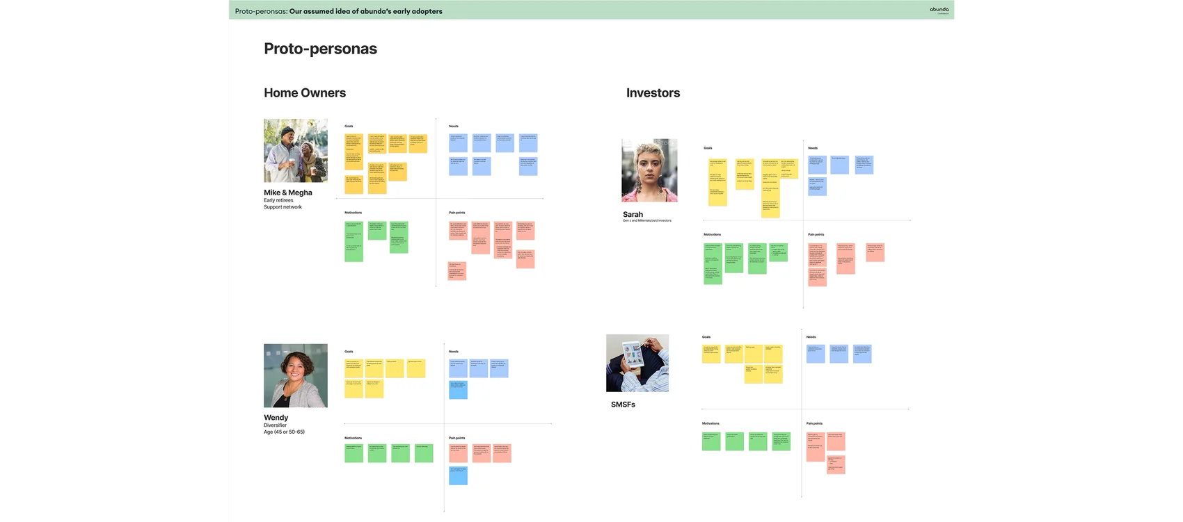 Proto-persona boards for Abunda's early adopters, grouped into home owners and investors