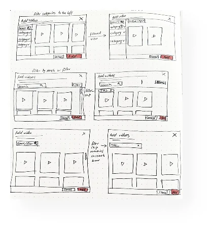 Hand-drawn wireframes of an add-videos modal with search and filter states